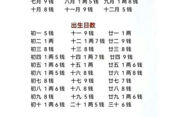 有研究生学历的八字 有研究生学历八字命格怎么分析
