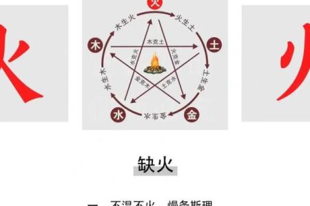 八字五行有两个火,五行双火好不好