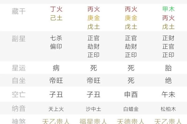 八字申金 八字申金