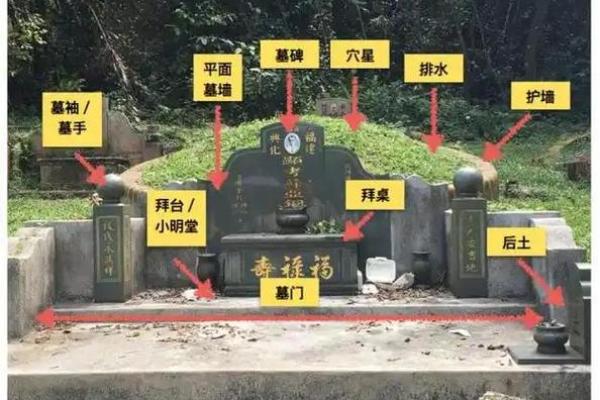 如何去判断自家坟墓吉凶风水说