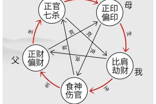 八字两印 八字两印