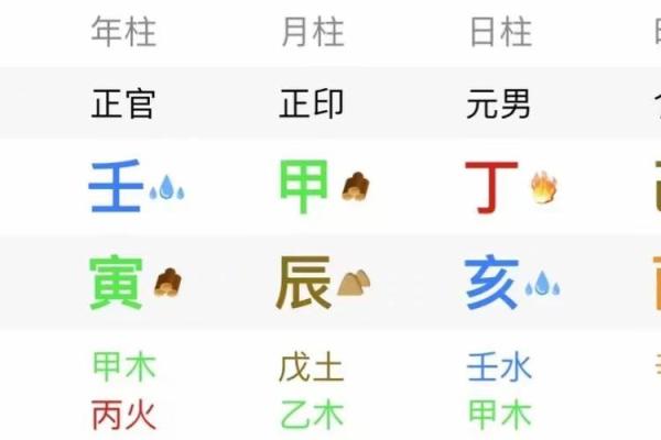 八字两印 八字两印