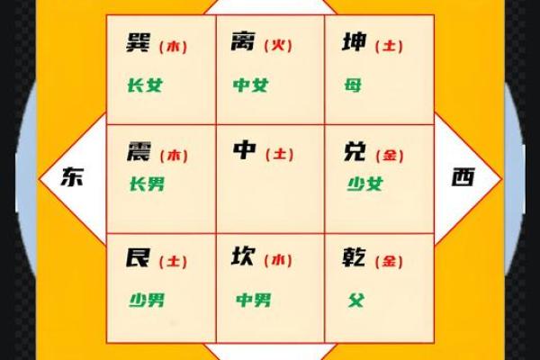 房子方位布局风水