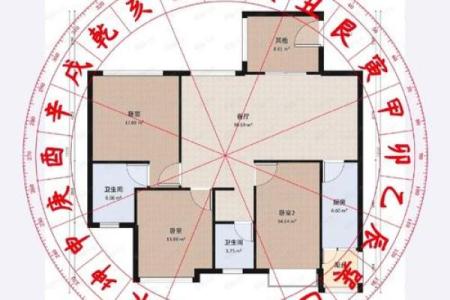生辰八字与房子朝向