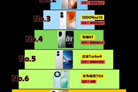 手机测试排行榜,手机测试排名
