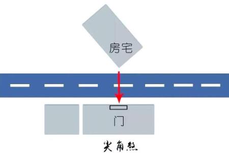 大门对着房子角风水好吗