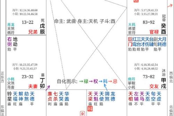 紫微斗数看你的薪资待遇 紫微斗数看工作性质？
