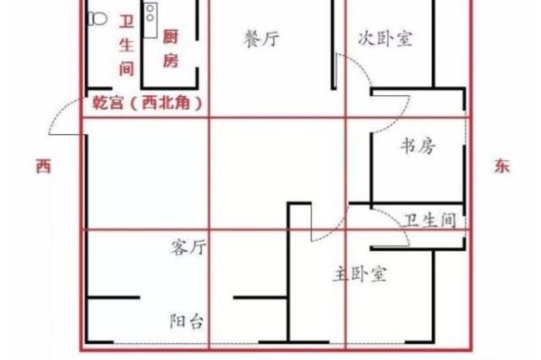 厨房在房子位置风水学
