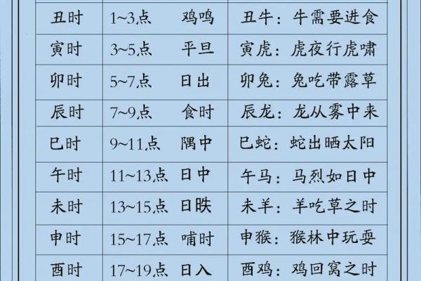 生辰八字五行查询免费测试 生辰八字五行查询 算命