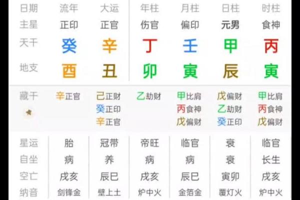 八字-论日柱壬戌 八字-论日柱壬戌