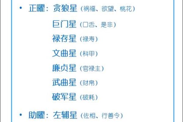 紫微斗数诸星落命宫之：天官、天福星详解