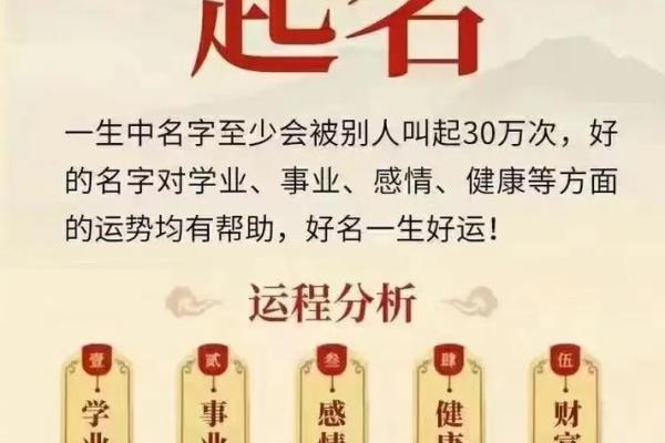 生辰八字起名大全，教你如何根据八字起好名字