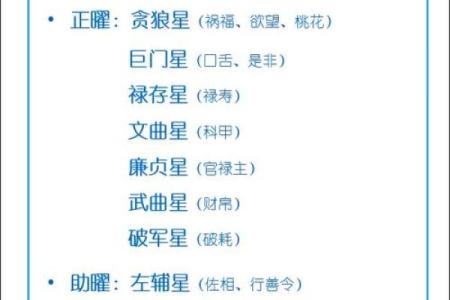 紫微斗数诸星落命宫之：天官、天福星详解