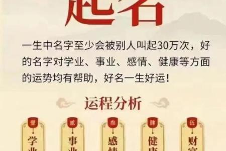 生辰八字起名大全，教你如何根据八字起好名字