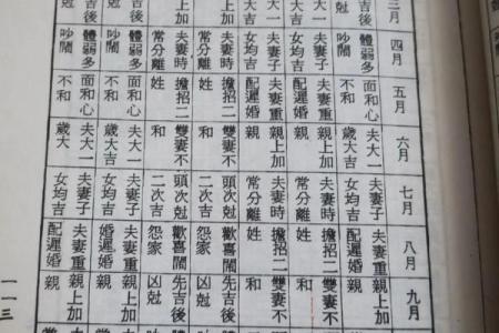宋朝帝王的生辰八字命理