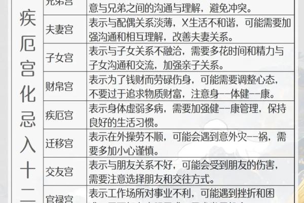 紫薇斗数 怎么避开死劫