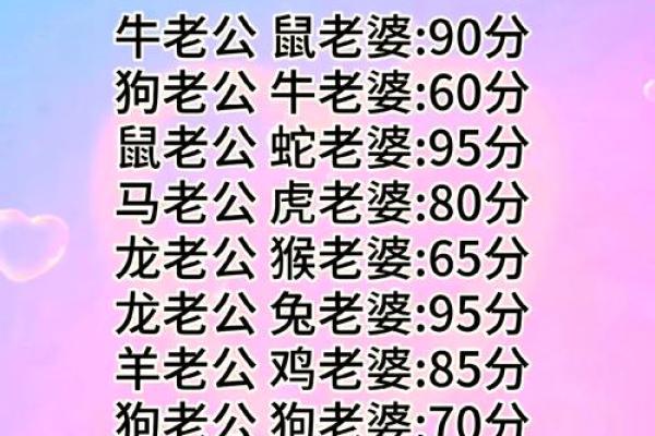 测试男女姓名配对指数是什么 测男女生姓名,配不配？