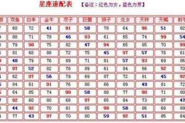 测试男女姓名配对指数是什么 测男女生姓名,配不配？