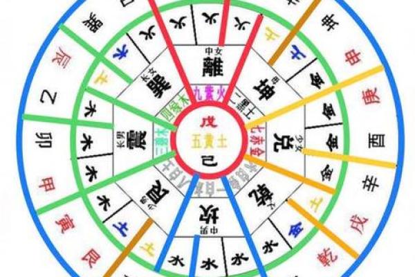 紫薇斗数地盘时辰