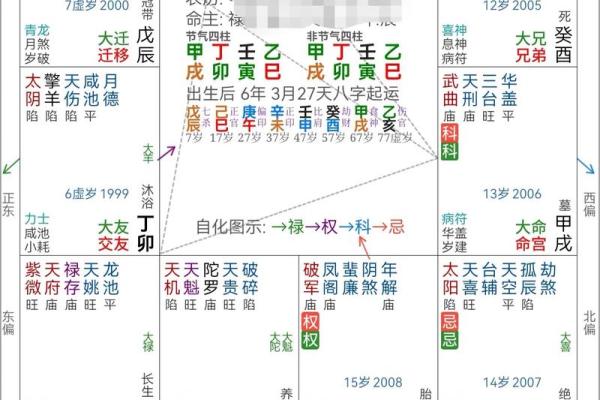 紫薇斗数流年对冲宫 紫薇斗数流年对冲宫