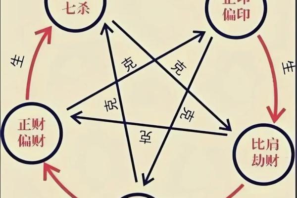 奇艺八字 奇艺八字