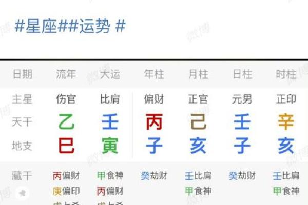 嫁入豪门的八字 嫁入豪门的八字