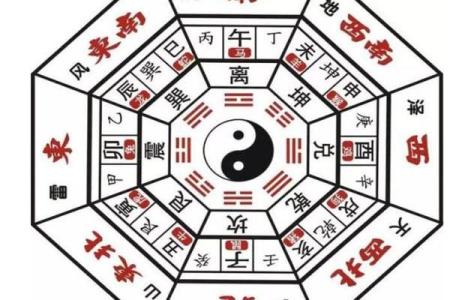 风水之阴阳八卦看阳宅风水要点