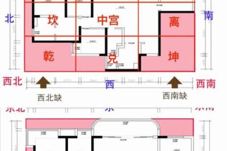 装修房子要注意对立性风水平衡