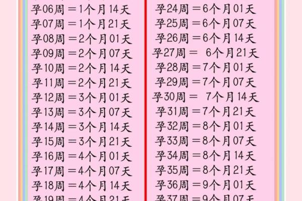 算命上女子怀孕怎么算