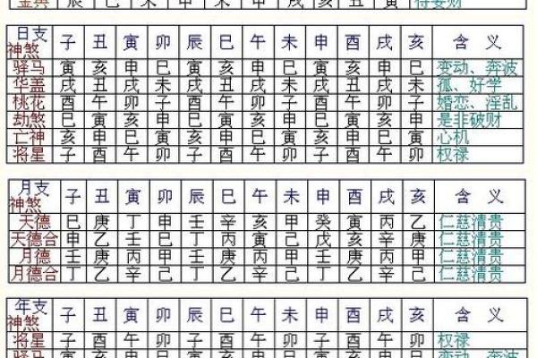 算姻缘需要生辰八字吗 算姻缘需要看面相吗？