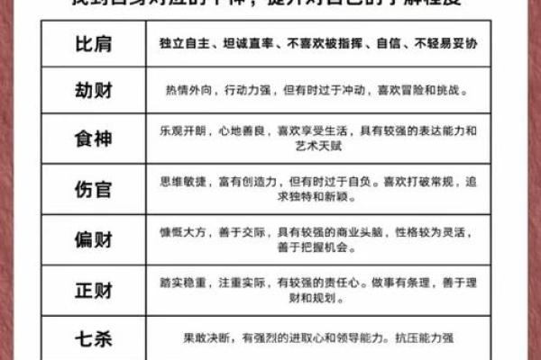 女命克夫八字几种常见类型 女命克夫八字几种常见类型
