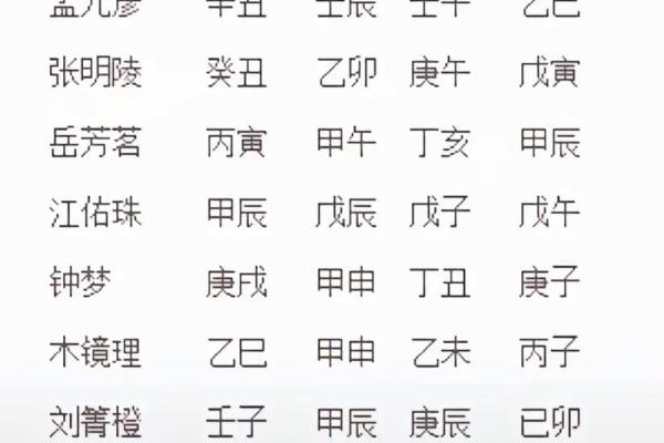 搞笑的八字