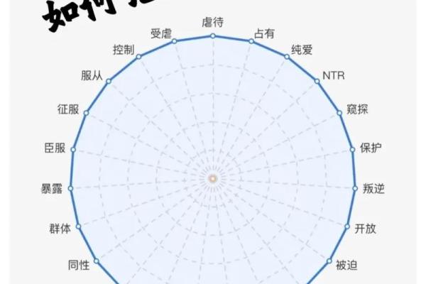 如何测试自己是s还是m的属性