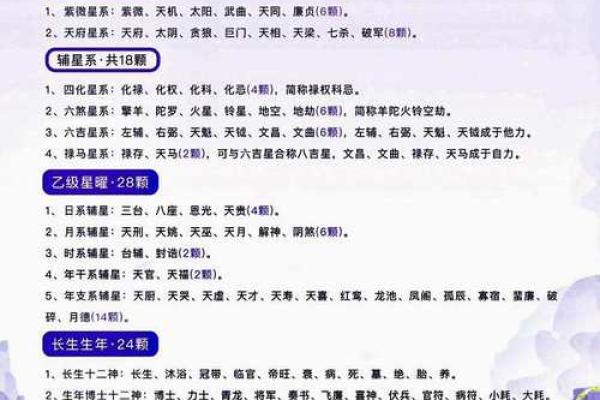 紫薇斗数廉贞星双星组合