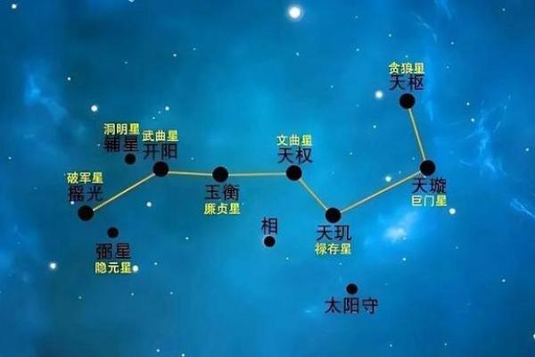 紫薇星是什么时辰