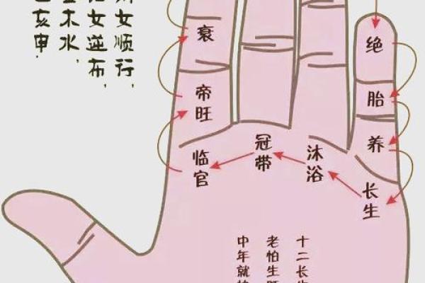 八字夫妻宫被合 八字夫妻宫被合