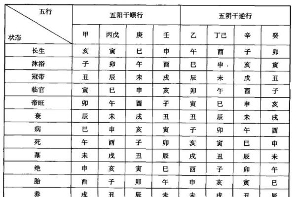八字排盘旺衰表什么