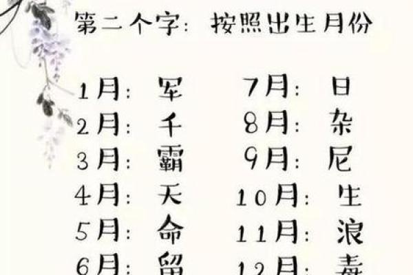 生辰八字取名测算