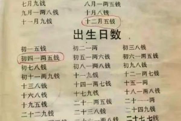 称骨算命女版细解说