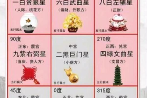 命宫与八字 命宫与八字