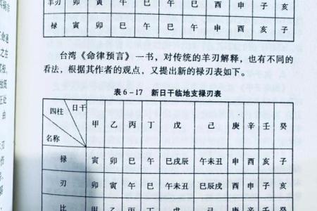 生辰八字算命工作方位