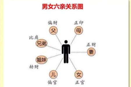 母亲八字为中心，如何看子女命运？