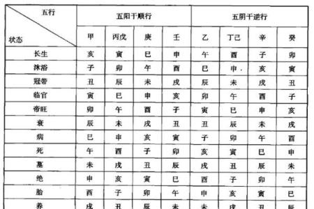 八字排盘旺衰表什么