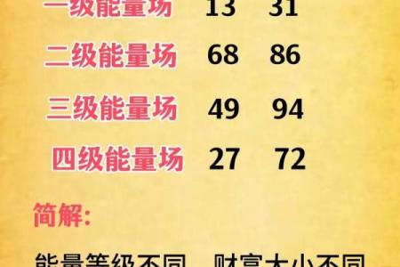 算命手机号码吉凶