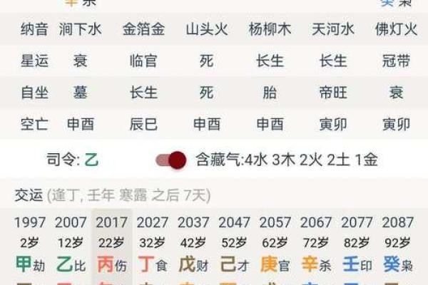 八字地支有寅辰,八字辰与寅的关系