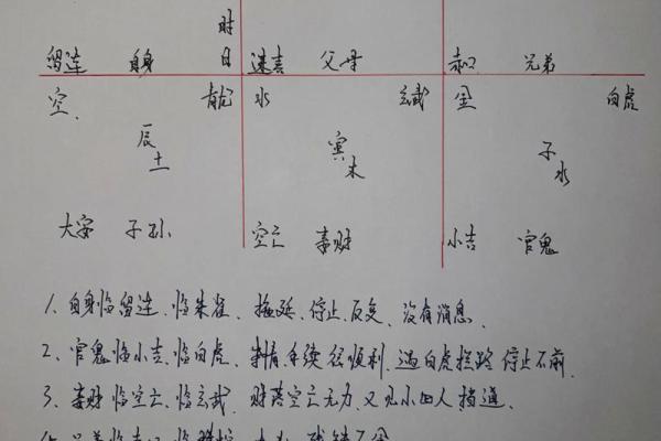 测自己八字格局