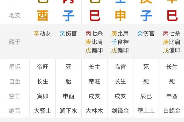 四柱在线八字排盘系统