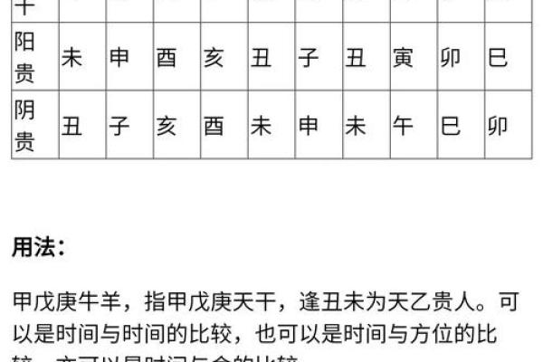 什么八字有太极贵人