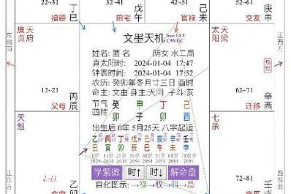10个斗数解盘技巧