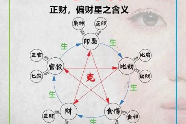 八字中的正财 八字中的正财